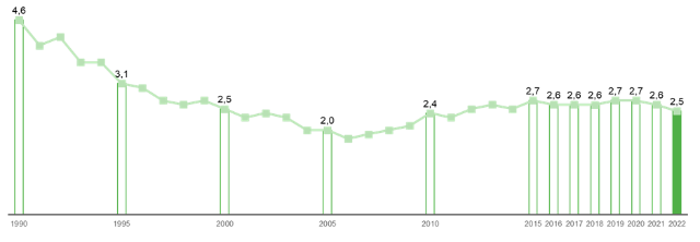 Energy consumption site Hamburg EN